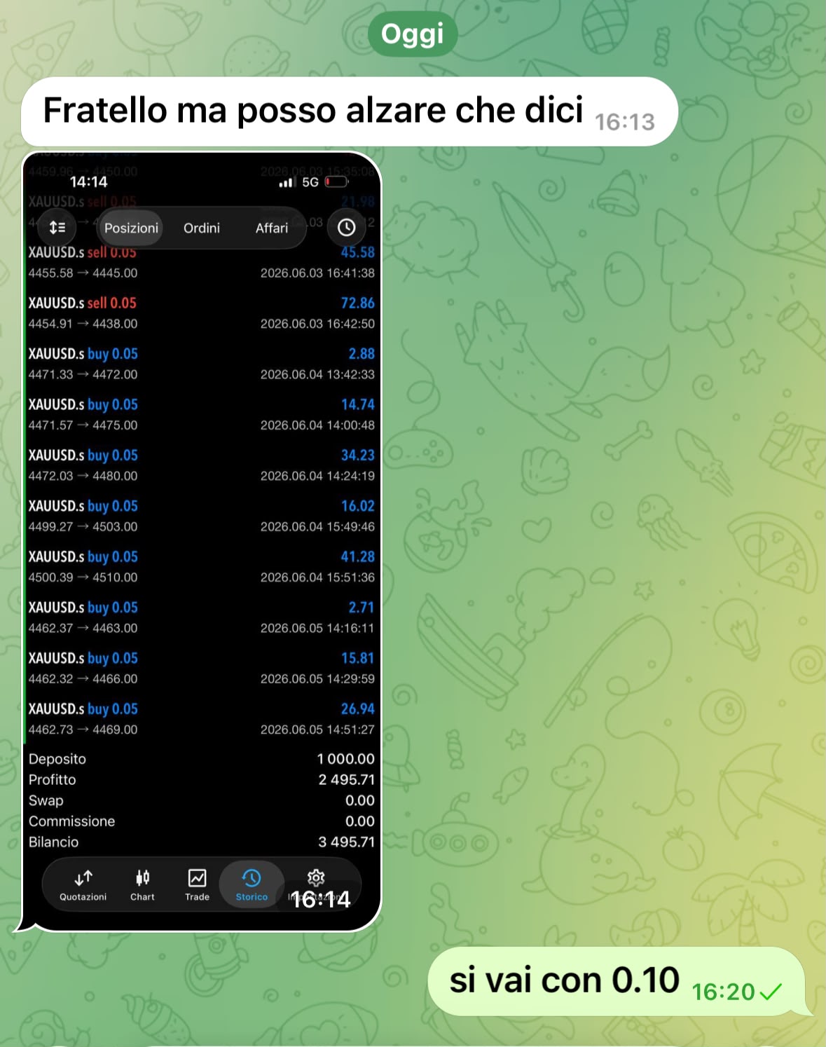 Testimonianza Fra