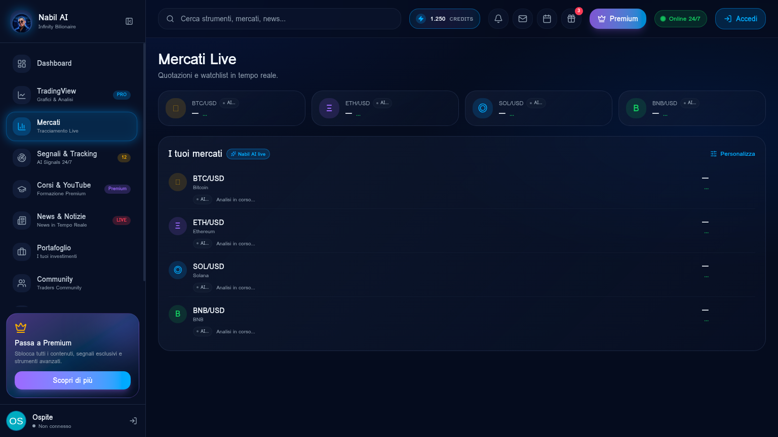 Mercati live di Nabil AI
